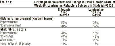 Table 11 - Table 11 Entecavir Insert